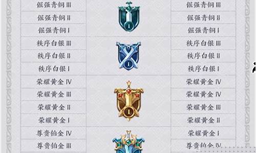 王者荣耀s19段位继承图_王者荣耀s19