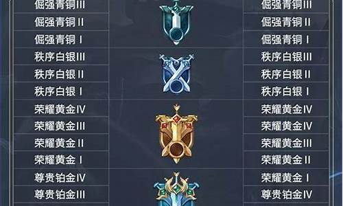 s14赛季什么时候开始什么时候结束_s14赛季什么时候开始