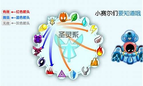 赛尔号什么克战斗系_赛尔号战斗系克制关系