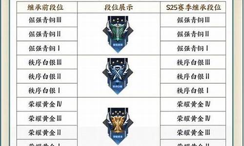 王者荣耀s25赛季什么时候开始_王者荣耀