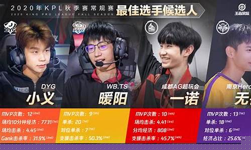 王者荣耀创始人简介及个人资料_王者荣耀创