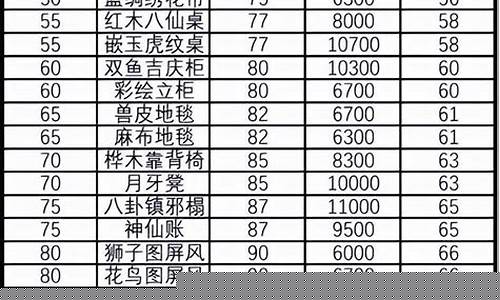 梦幻家具配方和直接制作_梦幻家具配方