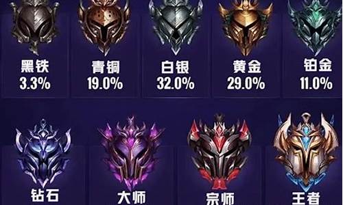lol排位等级顺序2023_lol排位等级