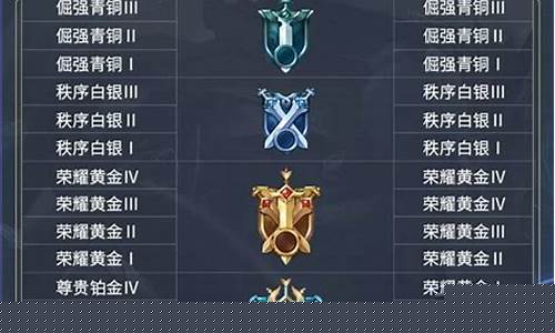 王者荣耀段位顺序图2021_王者荣耀王者段位表