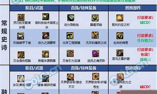 蓝拳装备搭配排行_蓝拳装备