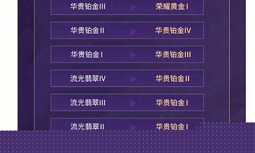 s3赛季什么时候结束_S3赛季什么时候结