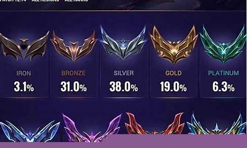 lol段位最新顺序_lol段位最新顺序端