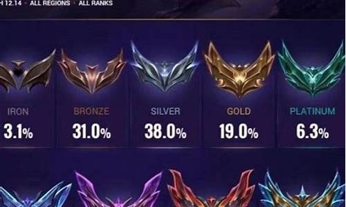lol段位人数分布_lol段位人数分布统