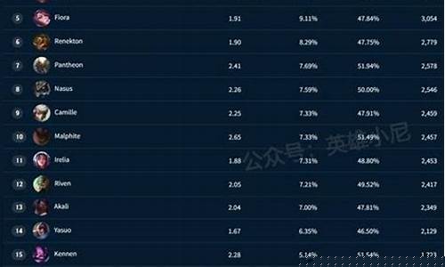 英雄联盟高校排行榜_英雄联盟高校排行榜2