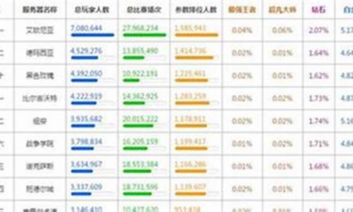 lol哪个区人多_lol2021哪个区人