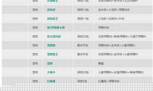 创造与魔法饲料大全蓝马饲料_创造与魔法饲
