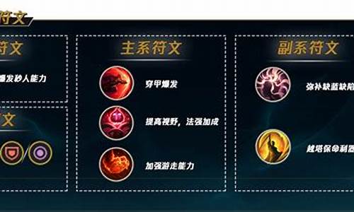 lol鱼人怎么出装_lol鱼人加点