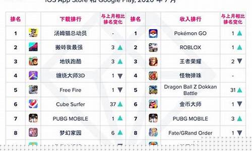 十大手机游戏排名一览表_十大手机游戏排名