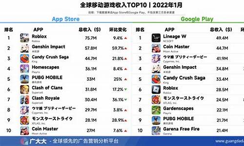 十大手机游戏排行榜前十名_十大手机游戏排