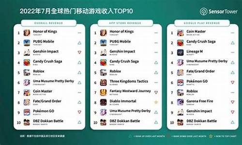 2024最火游戏名_2024最火游戏名字