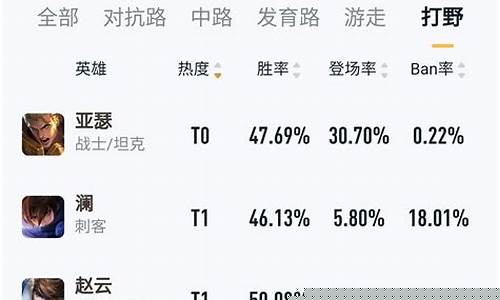 lol打野英雄排行榜_LOL打野英雄排行