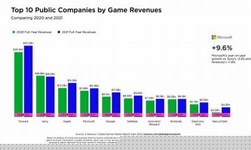 世界十大游戏公司巨头_世界十大游戏公司巨