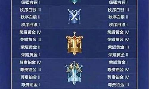 lol段位什么时候重置_lol段位什么时