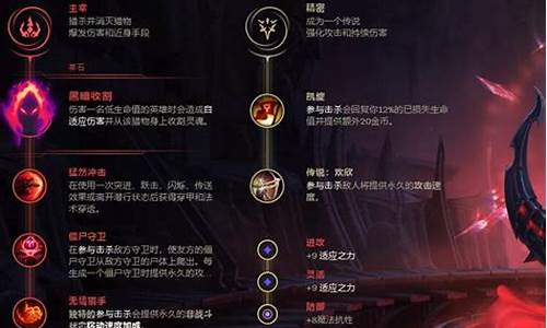 lol小丑天赋_lol小丑天赋加点202