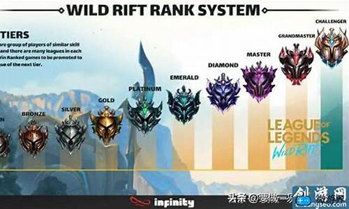 lol排位等级顺序图_lol排位