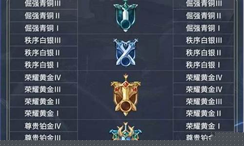 王者的段位是怎么看的_王者荣耀王者段位以