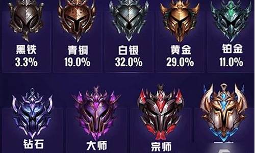 英雄联盟手游段位一览表_英雄联盟手游段位表详细最新版