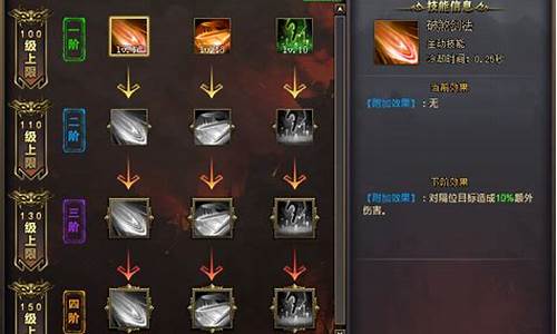 星辰变最强功法_星辰变技能