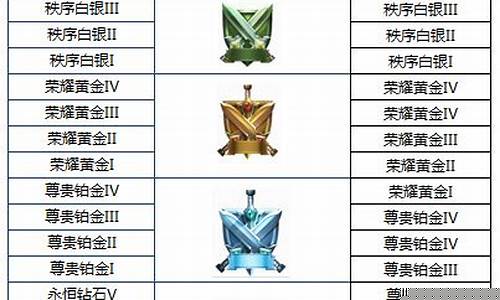 s13赛季开始时间_s13赛季什么时候结束