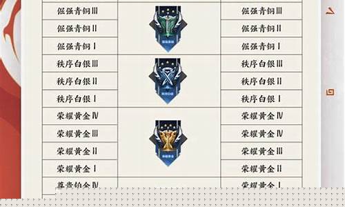 王者荣耀段位顺序表最新_王者荣耀段位顺序表