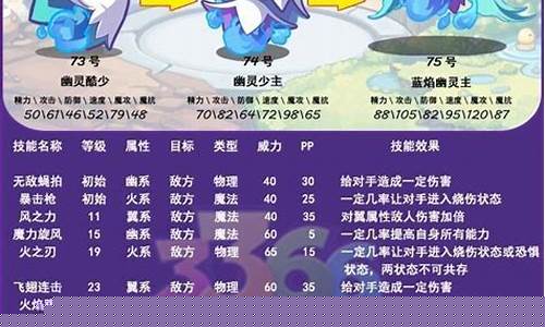 蓝焰幽灵主_幽灵蓝色
