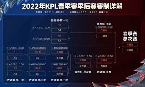 王者kpl赛事机制_王者荣耀kpl赛制规则
