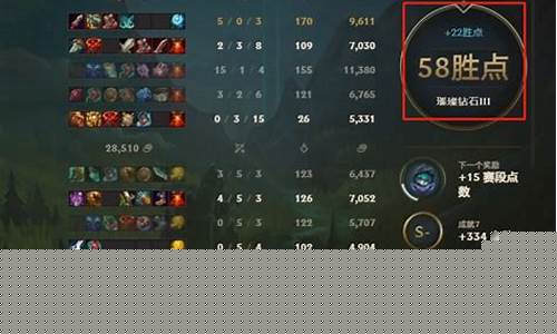 英雄联盟胜点掉到0后输了会掉段吗_lol0胜点后掉段后还有多少胜点