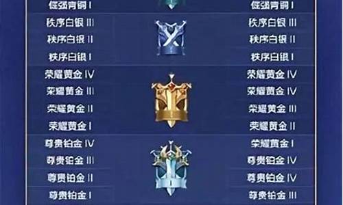 王者荣耀王者段位等级表_王者荣耀段位等级表详解