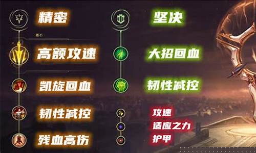 lol蛮王天赋加点_s10蛮王天赋