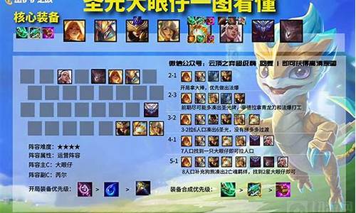 金铲铲之战阵容推荐天选福星龙魂奥拉夫_金铲铲之战奥拉夫阵容站位图