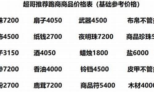 骑马与砍杀跑商攻略_跑商攻略