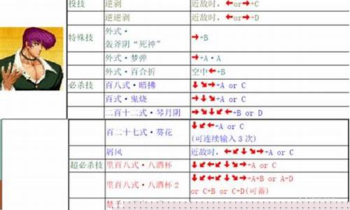 拳皇八神出招表_拳皇八神出招表大全