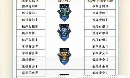 王者荣耀段位等级顺序5月最新_王者荣耀段位最新等级表