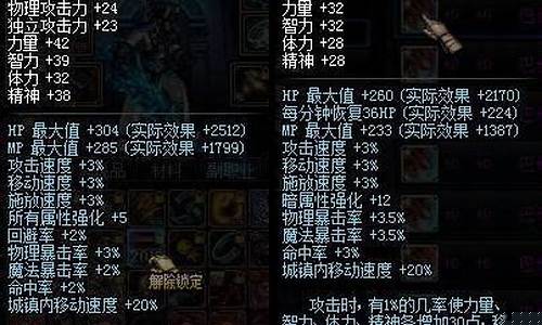 dnf皇室尊亲_dnf皇室补给兵在哪