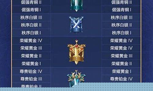 《王者荣耀》s21赛季结束时间_王者荣耀s21赛季结束时间