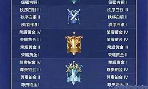 王者荣耀至尊等级_王者荣耀