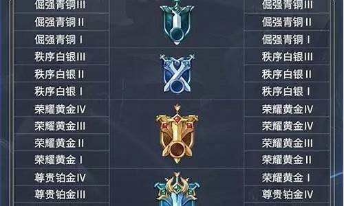 王者荣耀2020段位继承表_王者段位最新继承