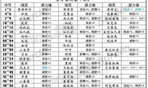 赛尔号努力值计算_赛尔号努力值