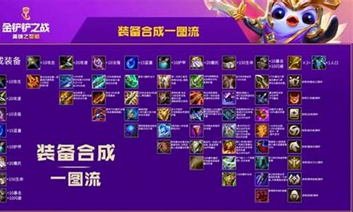 金铲铲之战s1黑科技_金铲铲之战s1站位图