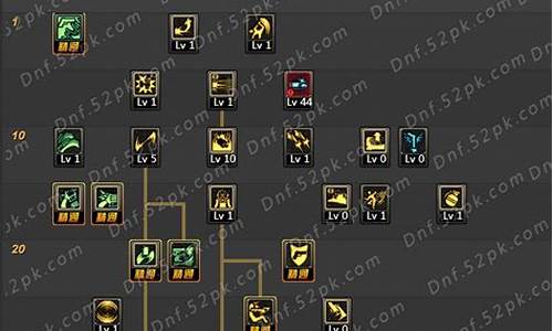 dnf加点模拟器100级网页版_ndf加点模拟器