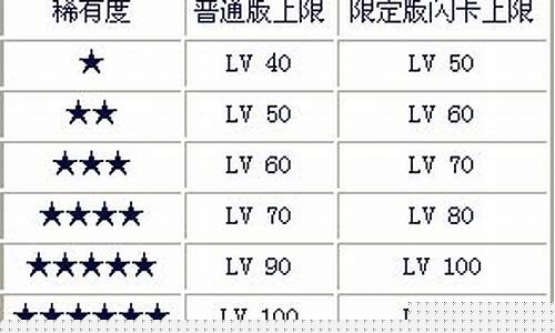百万亚瑟王 新作_百万亚瑟王界限突破