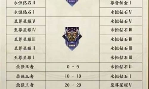 王者荣耀段位继承表s35最新消息_王者荣耀段位继承表2020