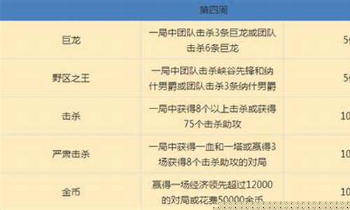 lol2020全球总决赛代币任务_lol全球总决赛代币怎么用