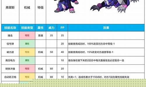 赛尔号精灵大全_赛尔号精灵大全与诺亚奥特曼谁强大