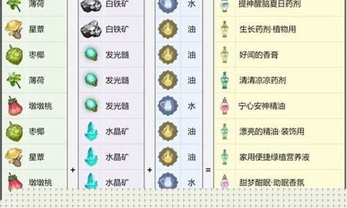 原神配方获取方法_原神配方
